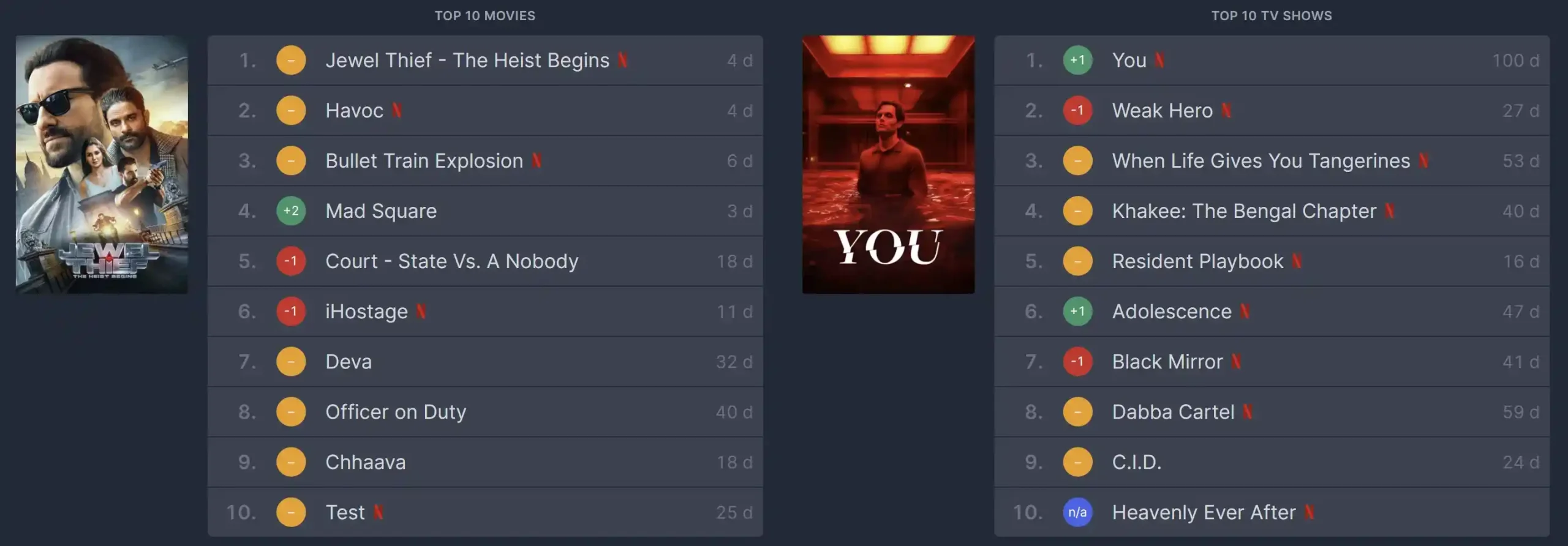 Joya9.tv TV Live Movie Ranking